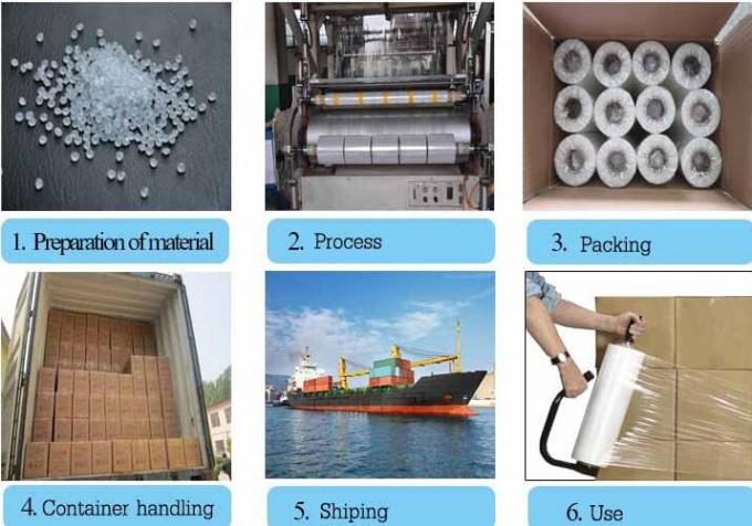 shipping shrink wrap