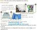 China Customized Fashion Plastic bone shape dog poop waste garbage bag dispenser / Plastic Dog Waste Poop Bag For Pet supplier