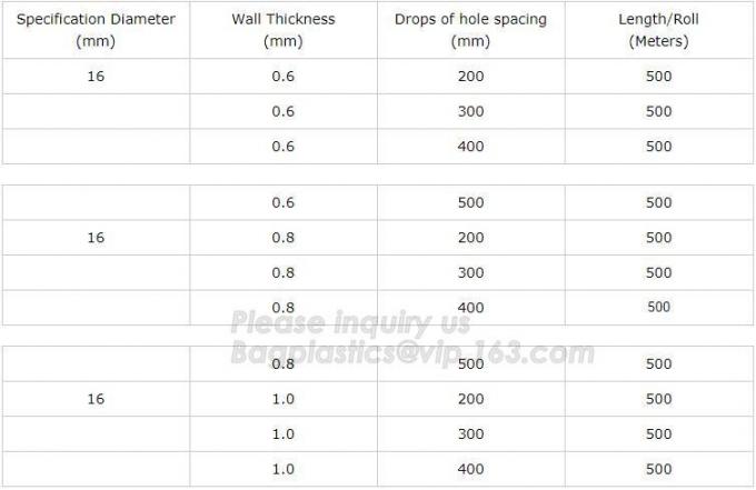 DRIP IRRIGATION PIPE,PE DRIP TAPE PIPE,PPR PIPE,PVC PIPE,PMMA SHEET,PIPE FITTINGS,PERT PIPE,PC SHEET,PE PIPE,PEX PIPE PB