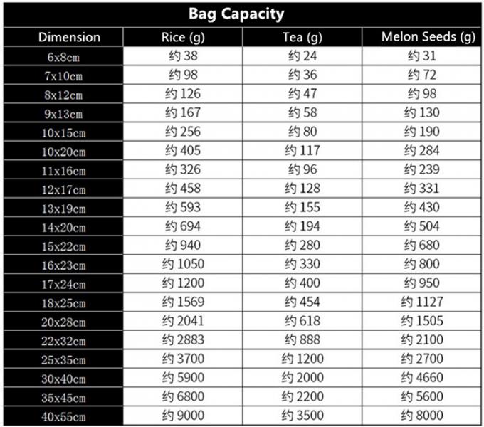 Various Size Inventory Compostable Plastic Zipper Bag