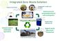 China manufacturer 100% biodegradable singlet bags with EN13432 BPI OK compost home ASTM D6400 certificates, BIO, ECO supplier