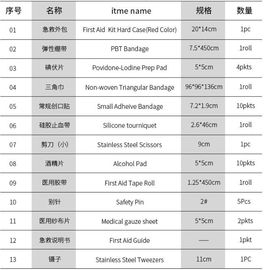 Emergency care portable durable quality eva waterproof first aid kit bag, Emergency rescue red cross outdoor survival ge supplier