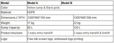 Detachable plastic 4 drum oil spill pallet, 1300*660*150 mm 2 drum spill containment pallet, Nestable 2 drum spill conta supplier