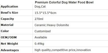 Non Slip Plastic Feeding Dishes No Spill Pet Dog Cat Double Food Water Bowl For Cat Dog, Premium Colorful Dog Water Food supplier