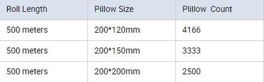 air cushion pillow bags, inflatable air filled pillow bag, shockproof recycable air pillow glass bottle bag, bagplastics supplier