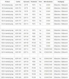 STETILE SAMPLING TWIRLEM BAG, STERILE BAG, ALLA FRANCE OMEGA Cole-Parmer SAINT-GOBAIN Nasco Burkard Dow Corning Nalgene supplier