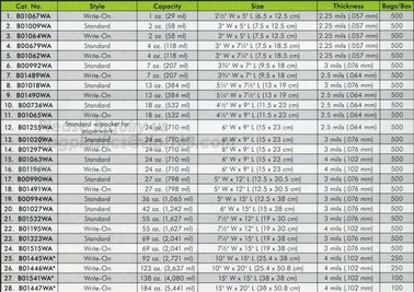 STETILE SAMPLING TWIRLEM BAG, STERILE BAG, ALLA FRANCE OMEGA Cole-Parmer SAINT-GOBAIN Nasco Burkard Dow Corning Nalgene supplier