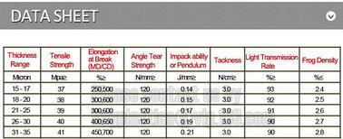 Shrink Wrap Packing Stretch Film Roll, PE strech film Pallet shrink wrap jumbo roll stretch film cling film wrap nanya w supplier