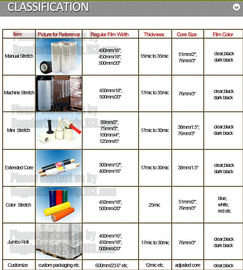 Shrink Wrap Packing Stretch Film Roll, PE strech film Pallet shrink wrap jumbo roll stretch film cling film wrap nanya w supplier