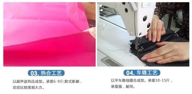PP woven handle /Nylon webbing handle, CMYK full coverage /Heat transfer /Heat sublimation, Promotional /Shopping /Packa supplier