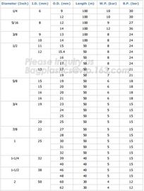 PVC Layflat house, heavy duty, medium duty,standard duty,mining and other industrial and agricultural irrigation, pipe, supplier