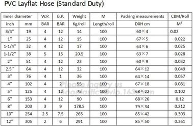 PVC Layflat house, heavy duty, medium duty,standard duty,mining and other industrial and agricultural irrigation, pipe, supplier