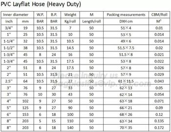 PVC Layflat house, heavy duty, medium duty,standard duty,mining and other industrial and agricultural irrigation, pipe, supplier