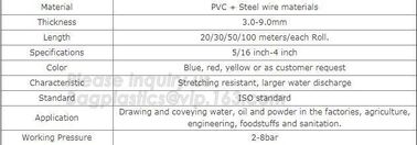 manufacture transparent pvc steel wire spiral reinforced water hose,coveying water, oil and powder in the factories, agr supplier