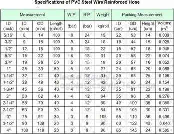 manufacture transparent pvc steel wire spiral reinforced water hose,coveying water, oil and powder in the factories, agr supplier