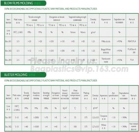 straw pulp lunch box,eco-friendly PLA tableware,dinnerware set,healthy tableware,containers packaging bagasse clamshell supplier