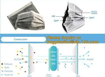 3ply Disposable Medical Face Mask for Medical&amp;Health, Household,,Medical disposable face mask three layers sterility mas supplier