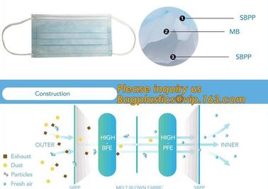 3ply Disposable Medical Face Mask for Medical&amp;Health, Household,,Medical disposable face mask three layers sterility mas supplier