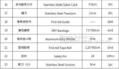 Universal Sterile Disposable Surgical Pack,Medical Kit use as Essential treatment supplies in each pack bagplastics pac supplier