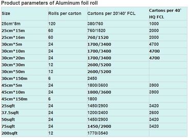 foil roll 0.5mm thickness aluminium foil,30cm*10m*10mic aluminum foil roll,household economical kitchen aluminium foil r supplier