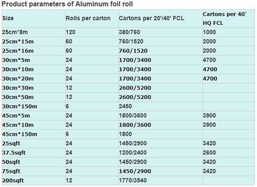 foil roll 0.5mm thickness aluminium foil,30cm*10m*10mic aluminum foil roll,household economical kitchen aluminium foil r supplier