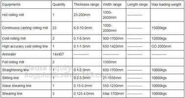 25sqft 300mm wide 8011 Manufacturer Household Aluminium Foil Rolls,Household Alunimnum Foil Wrapping Paper Food Grade Al supplier