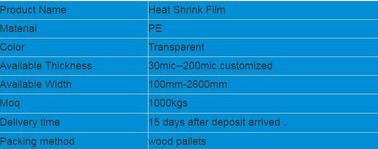 PE PVC PET POF Shrink Film,shrink film packaging roll film for food/drink/ heat shink film,pvc pe pof heat shrink film s supplier