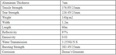 Double side Aluminium foil backed fiberglass fabric attic radiant barrier cloth,aluminium foil woven cloth, bulding mate supplier