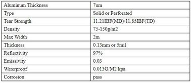 professional woven cloth fabric braided thermal insulation material for house,Tarpaulin Laminated Aluminum Foil material supplier