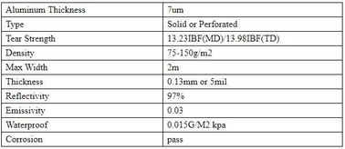 professional woven cloth fabric braided thermal insulation material for house,Tarpaulin Laminated Aluminum Foil material supplier