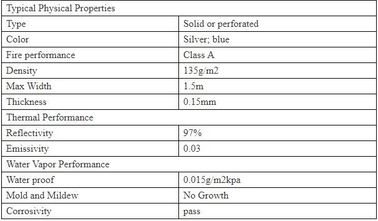 professional woven cloth fabric braided thermal insulation material for house,Tarpaulin Laminated Aluminum Foil material supplier