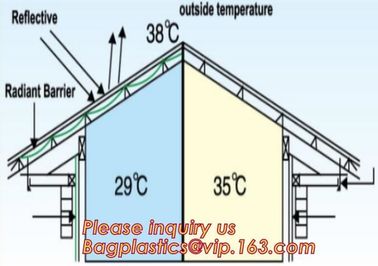 Fire-retardant Multi-Layer Thermal Reflective Attic Insulation,Multi layers aluminum foil insulations for roofing, wall supplier