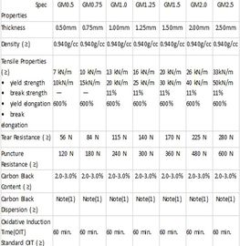 hdpe geomembrane price pool liner geomembrane,swimming pool liner lake dam geomembrane liners,drainage ditch liner geo m supplier