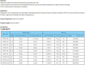 PVC Hose Rubber Hose Industrial Hose Agricultural Hose Agricultural Suction and Discharge Hose Agricultural Braided Hose supplier