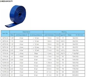 PVC Hose Rubber Hose Industrial Hose Agricultural Hose Agricultural Suction and Discharge Hose Agricultural Braided Hose supplier