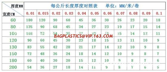 UV Resistant Black White PE/Polyethylene/Poly Reflective Plastic Mulch Film for Agricultural Ground Cover Layer BAGEASE supplier