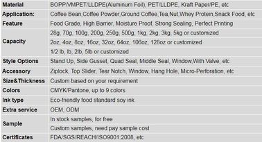 Bio logo customized Coffee pouch Tea Bag, Digital Printing Green Tea Pouch, Resealable ziplock Package supplier