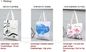 10oz Cotton Canvas Tote Bag With Logo Printed,Canvas Drawstring Zipper Fashion Beach Shopping Tote,Handmade Customized C supplier
