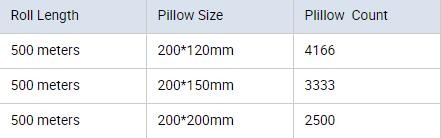 Wine airbag packaging, airbag, U bag, L bag, Q bag, double pack bags, air bubble bag, mailer, roll, toner cartridge air