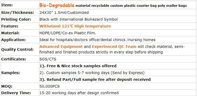 Eco-Absorb Bio Hazard Kit,Sterilization of liquids, solids, waste in disposal bags and hazardous,Environment/Health/Safe